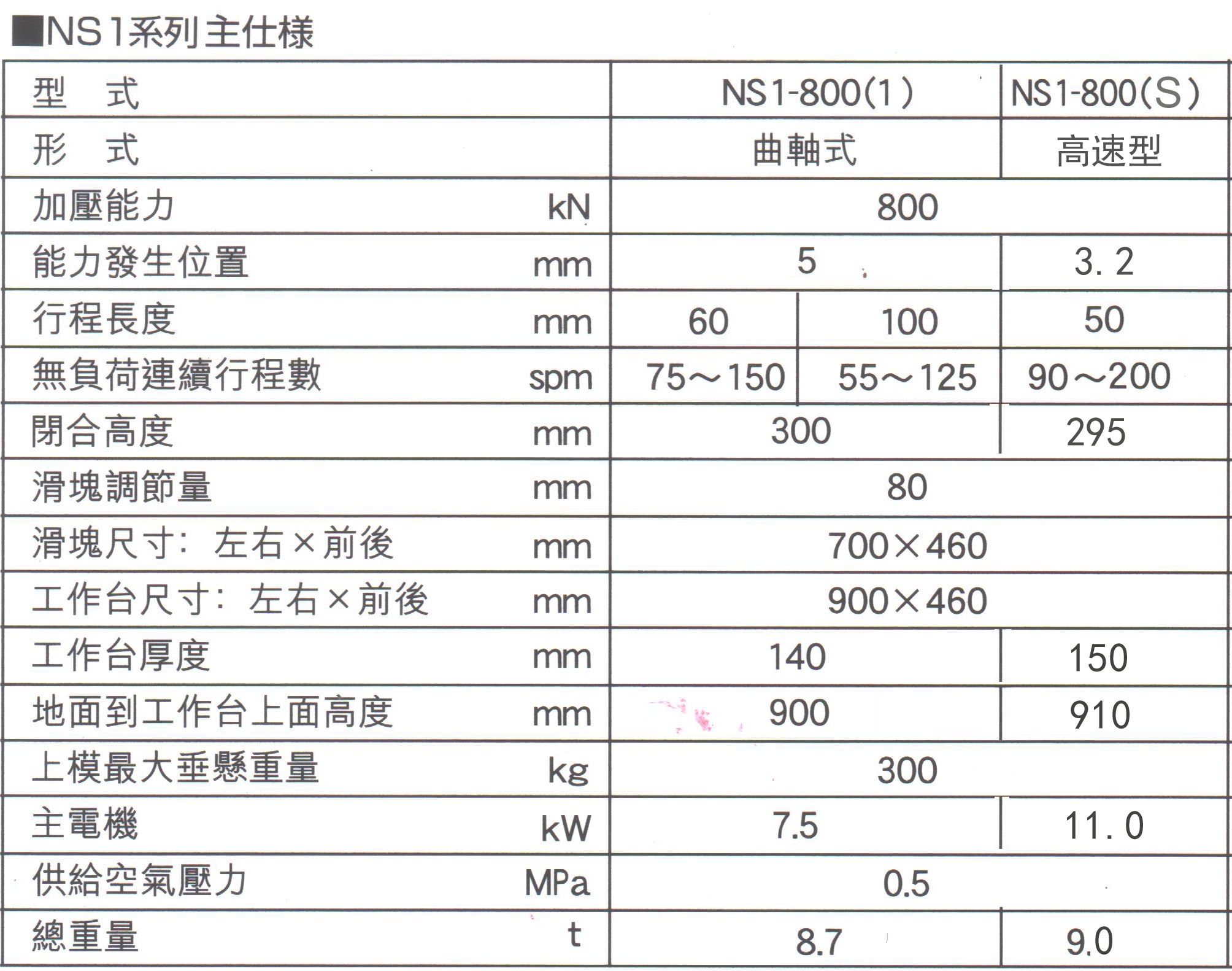 NS1資料2 001_副本_副本