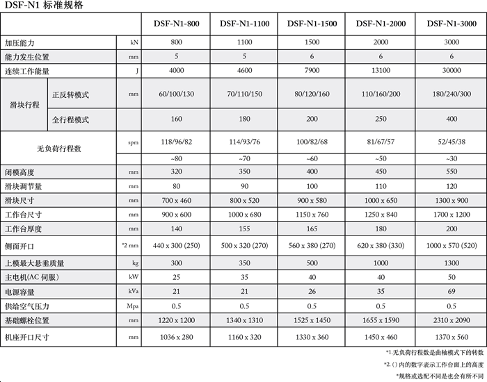 DSF-N1參數2